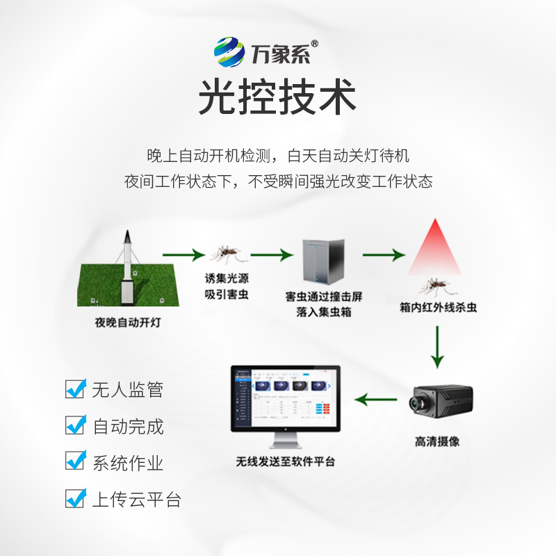 智能識(shí)別吸蟲塔，空中捕手：吸蟲塔如何精準(zhǔn)捕捉飛行昆蟲？
